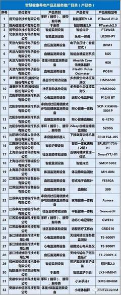 把握医疗行业新风向 转型浪潮中的技术支持已成为拉动市场的“必经之路”